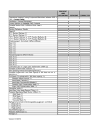 Bls Ambulance Inspection Checklist - City of Philadelphia, Pennsylvania, Page 2