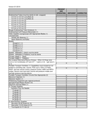 Critical Care Transport Inspection Checklist - City of Philadelphia, Pennsylvania, Page 4