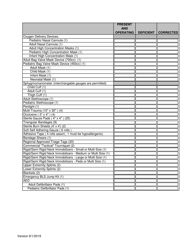 Qrs Inspection Checklist - City of Philadelphia, Pennsylvania, Page 2