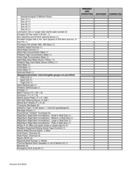 Ials Squad Inspection Checklist - City of Philadelphia, Pennsylvania, Page 2