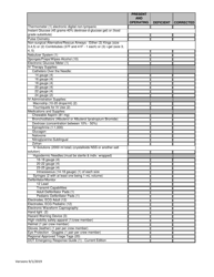 Ials Squad Inspection Checklist - City of Philadelphia, Pennsylvania, Page 3