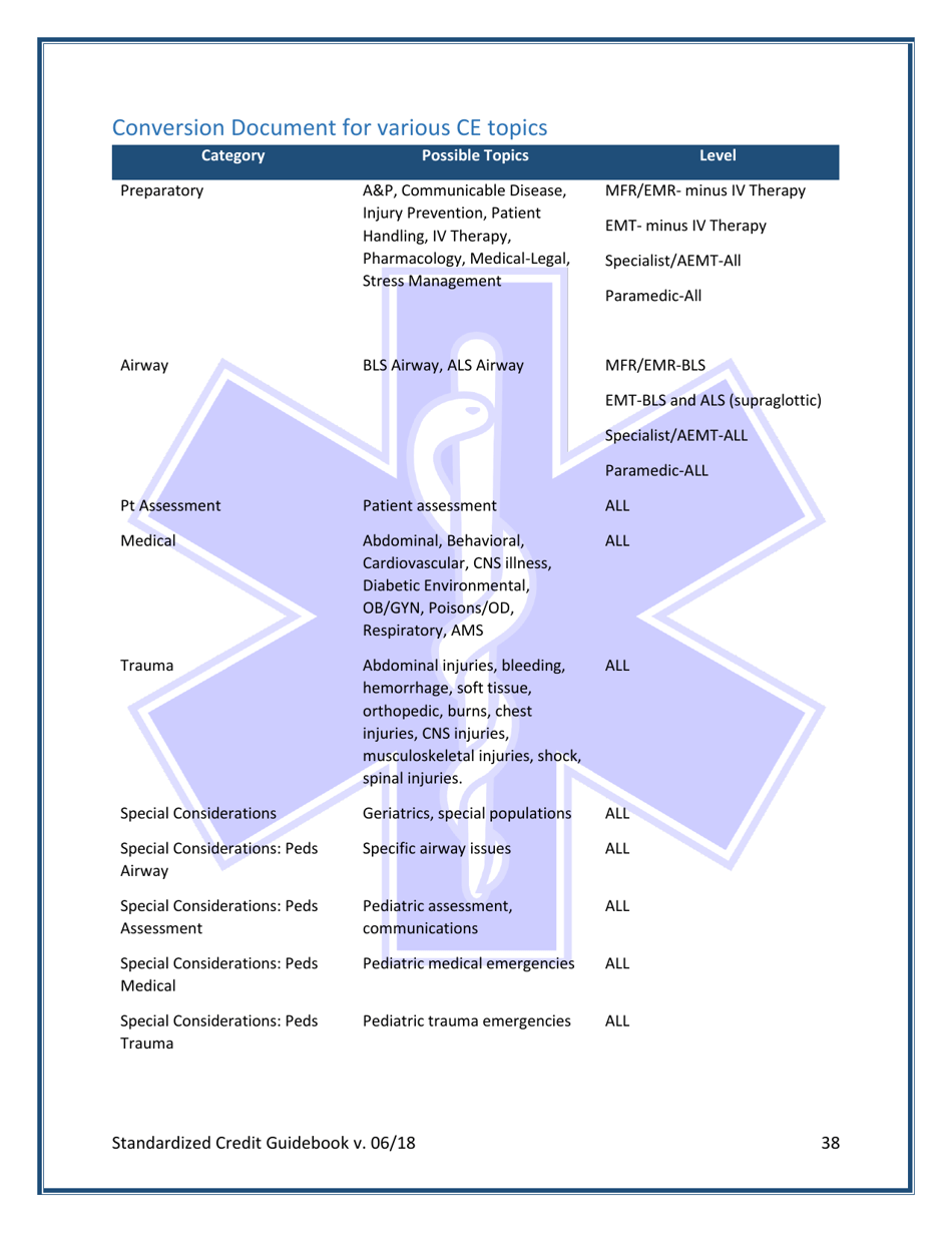 Ocmca Digital Ce Sponsorship Subject Matter Expert (Sme) Category Selection Form - Oakland County, Michigan, Page 3