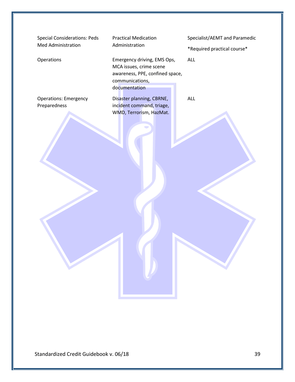 Ocmca Digital Ce Sponsorship Subject Matter Expert (Sme) Category Selection Form - Oakland County, Michigan, Page 4