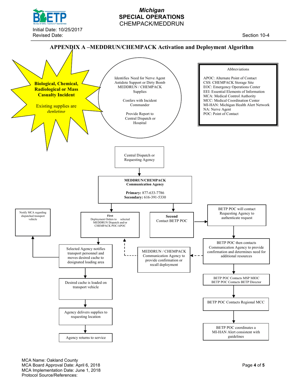 Chempack / Meddrun Essential Elements of Information (Eei) Report - Oakland County, Michigan, Page 4