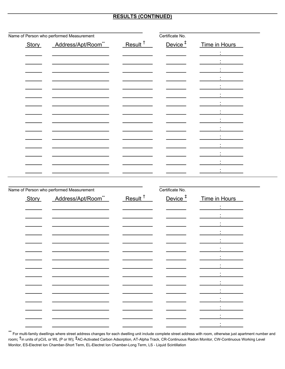 Form DH1833 Monthly Radon Measurement Report Supplemental Page - Radon Program - Florida, Page 2