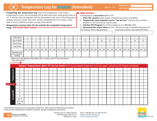 Temperature Log for Vaccines (Fahrenheit) - Florida, Page 5