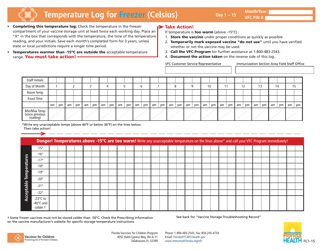 Temperature Log for Vaccines (Celsius) - Florida, Page 5