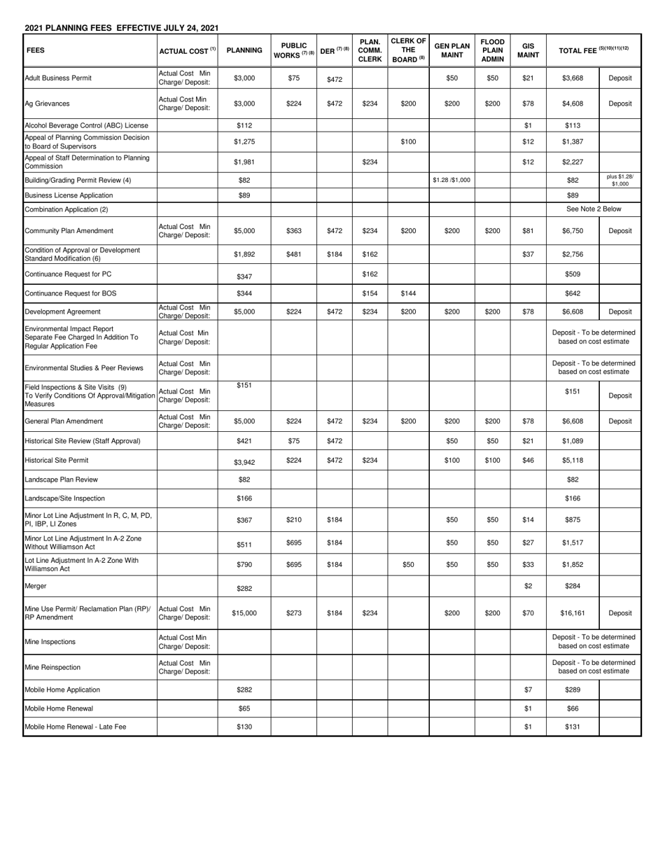 Application Questionnaire - Stanislaus County, California, Page 19