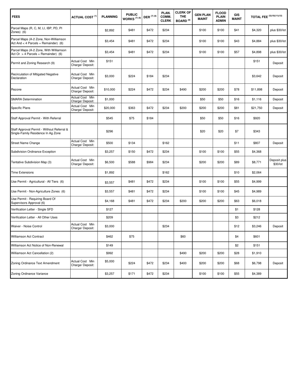 Application Questionnaire - Stanislaus County, California, Page 20