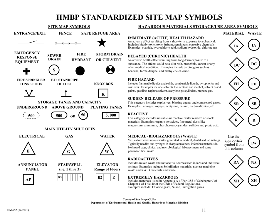 san diego county hazardous materials business plan