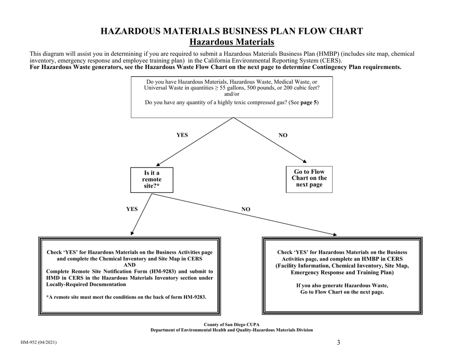 county of san diego hazardous materials business plan