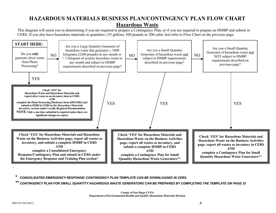 county of san diego hazardous materials business plan