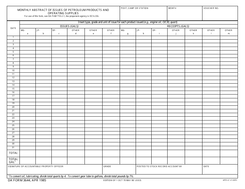 DA Form 3644 Monthly Abstract of Issues of Petroleum Products and Operating Supplies