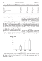 Effect of Nitrogen Fertilizer on the Intrinsic Rate of Increase of Hysteroneura Setariae (Thomas) (Homoptera: Aphididae) on Rice (Oryza Sativa L.) - Gary C. Jahn, Liberty P. Almazan, Jocelyn B. Pacia, Page 3