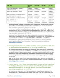 &quot;Income-Driven Repayment Plans: Questions and Answers&quot;, Page 10