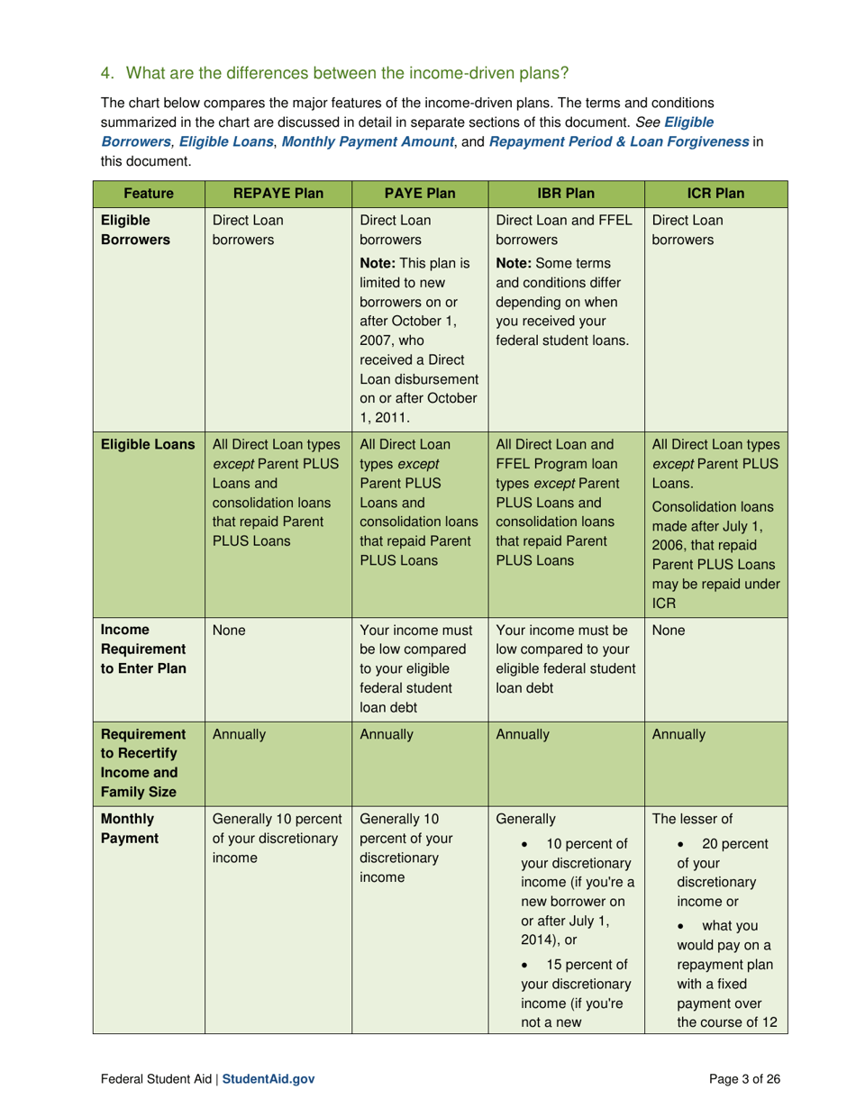 Income-Driven Repayment Plans: Questions and Answers, Page 3