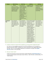 &quot;Income-Driven Repayment Plans: Questions and Answers&quot;, Page 6