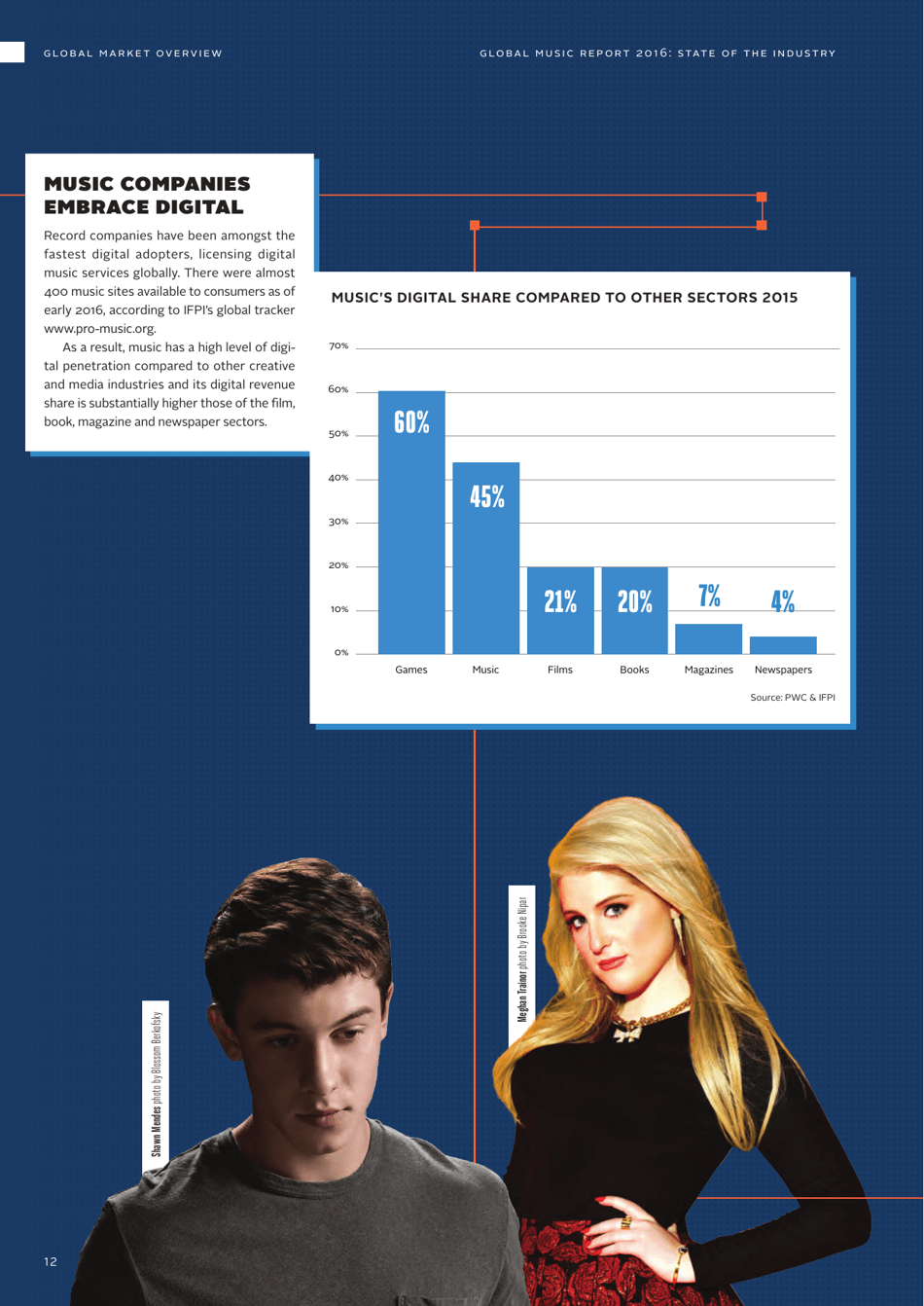 Global Music Report 2016, Page 12