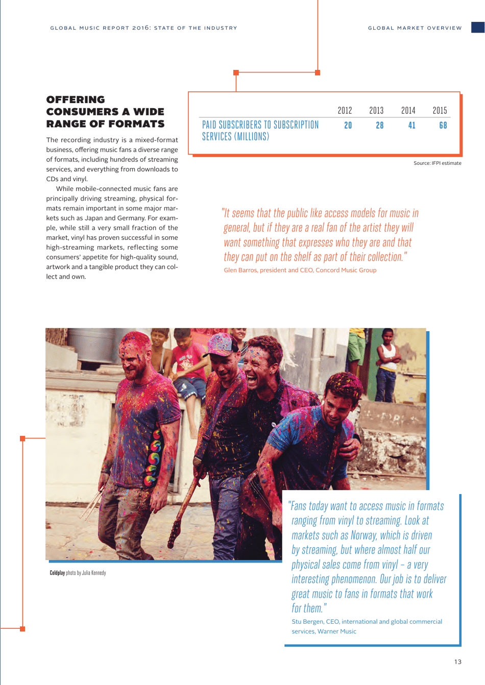 Global Music Report 2016, Page 13