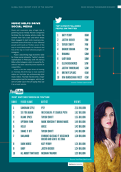 Global Music Report 2016, Page 35