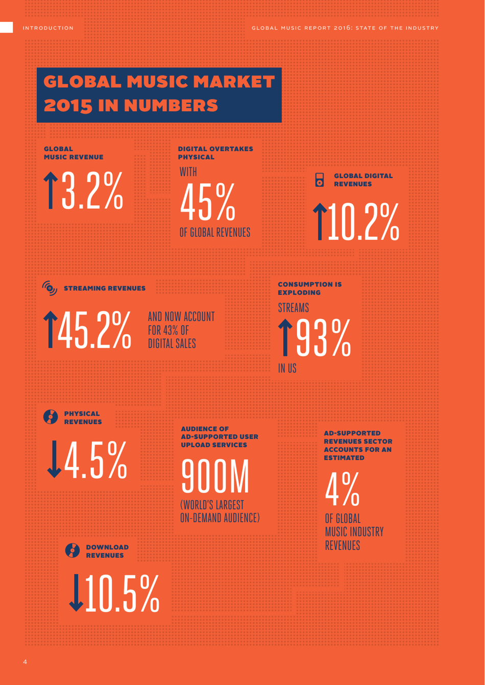 Global Music Report 2016, Page 4
