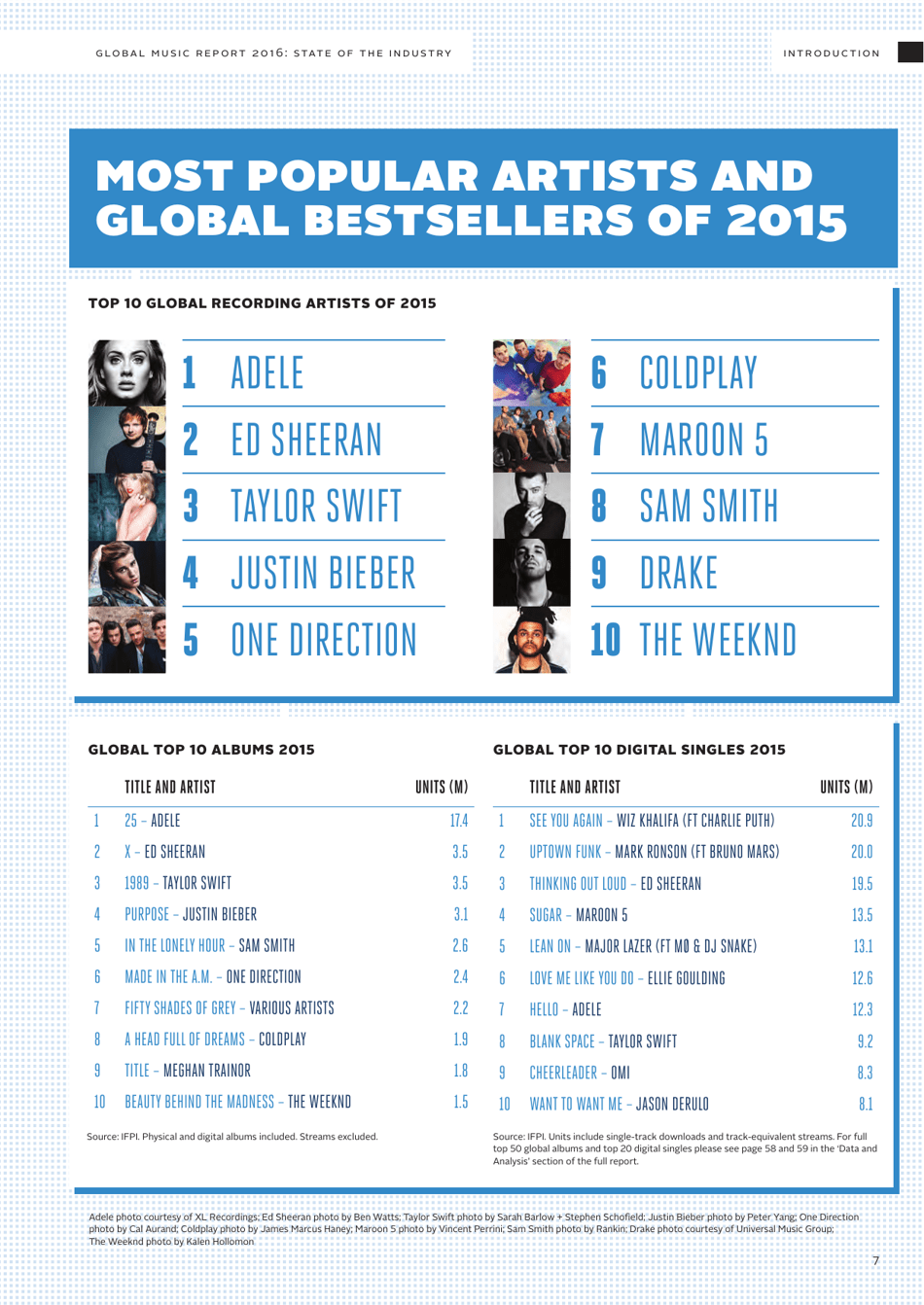 Global Music Report 2016, Page 7