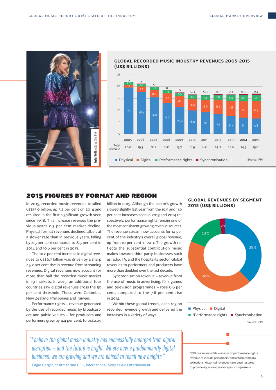 Global Music Report 2016, Page 9