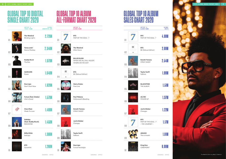 Global Music Report 2021, Page 5