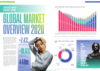 Global Music Report 2021, Page 6