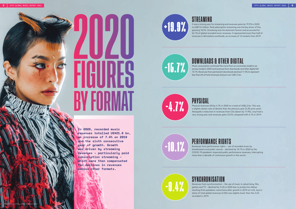Global Music Report 2021, Page 7