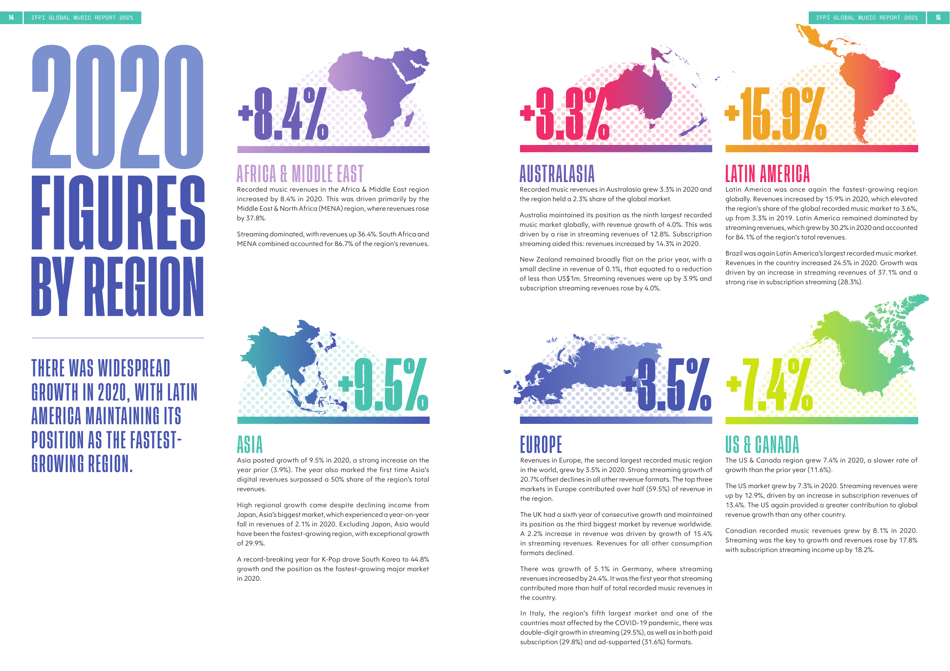 Global Music Report 2021, Page 8