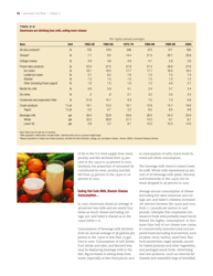 Agriculture Fact Book - Chapter 2: Profiling Food Consumption in America, Page 4