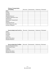 Form FTEP-4A Certification of Field Training Requirement Completion - Connecticut, Page 8