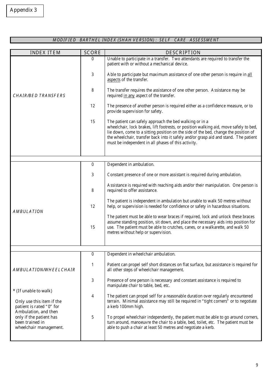 Modified Berthel Index (Shah Version) - Self Care Assessment Form, Page 1
