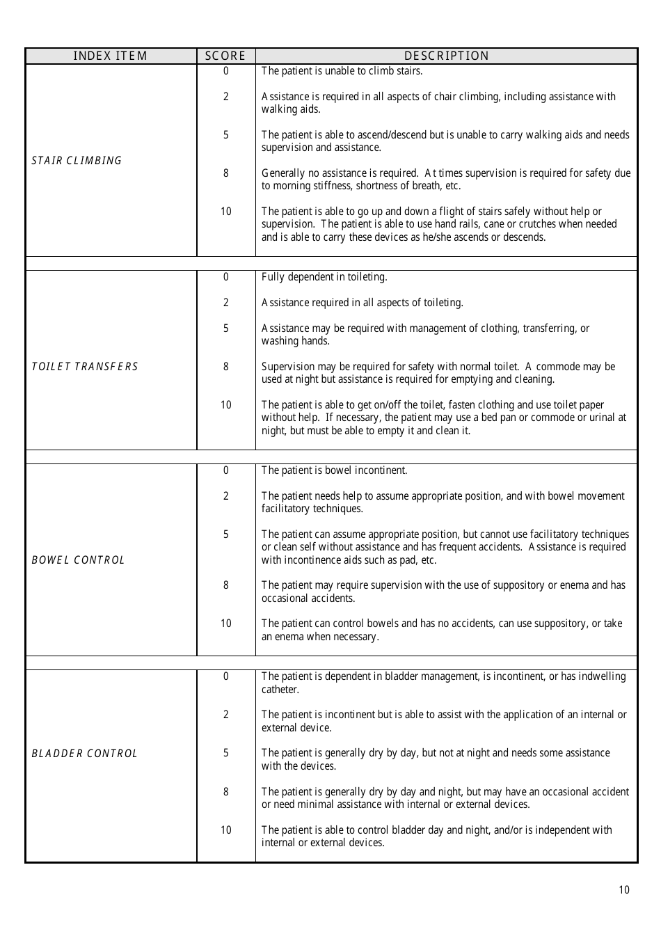 Modified Berthel Index (Shah Version) - Self Care Assessment Form, Page 2