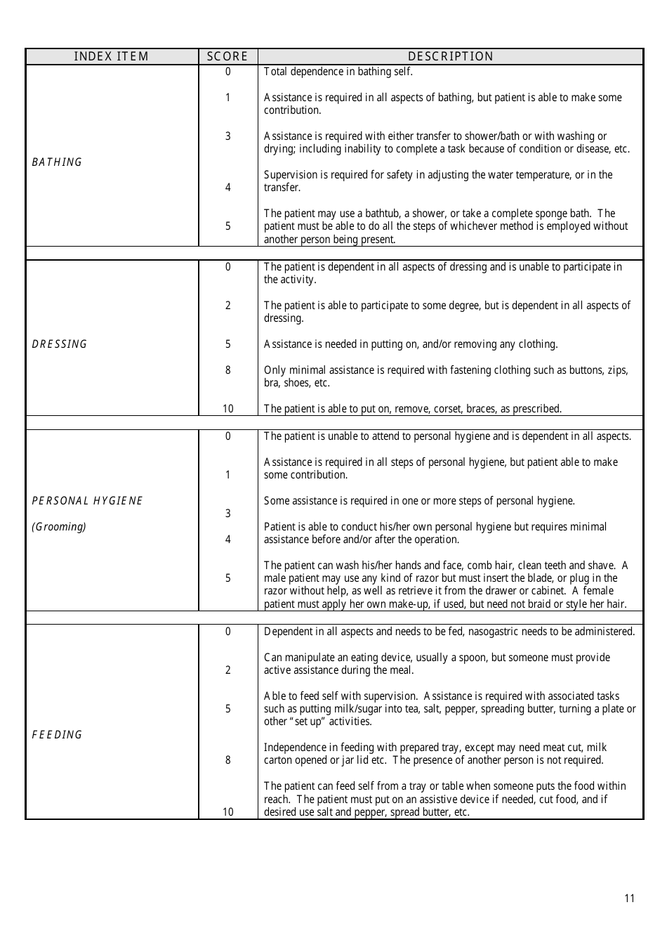 modified-barthel-index-score-100-shah-version-image-to-u