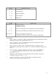 &quot;Modified Berthel Index (Shah Version) - Self Care Assessment Form&quot;, Page 4