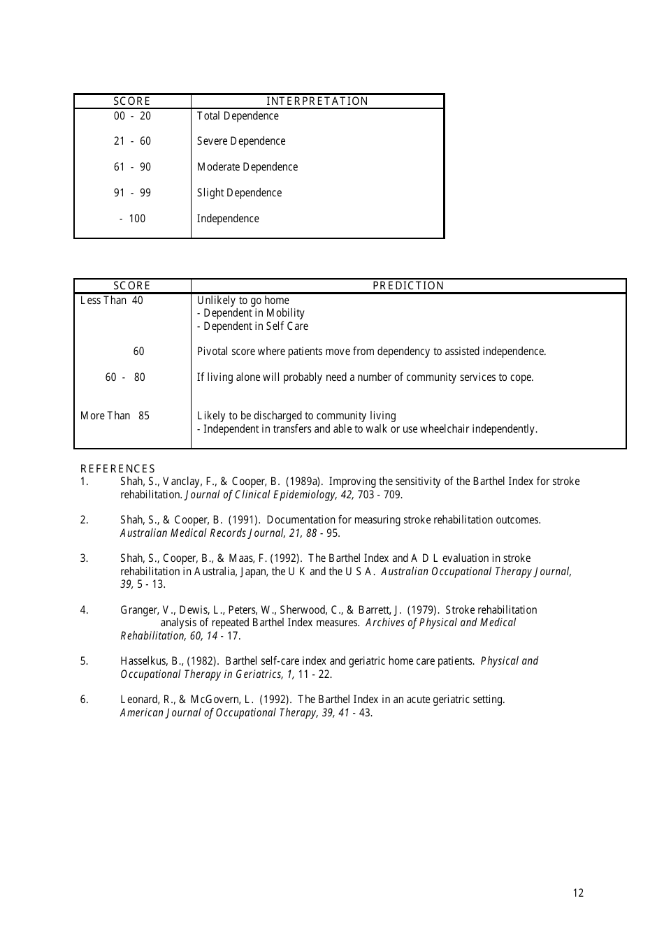 Modified Berthel Index (Shah Version) - Self Care Assessment Form, Page 4