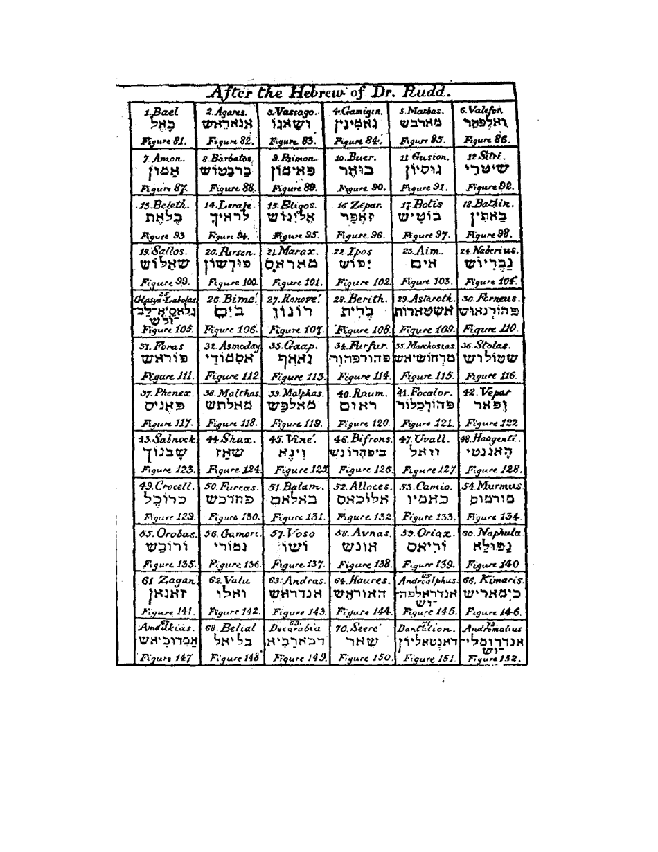 The Lesser Key of Solomon - Goetia - S.l. Mathers, Aleister Crowley, Page 37