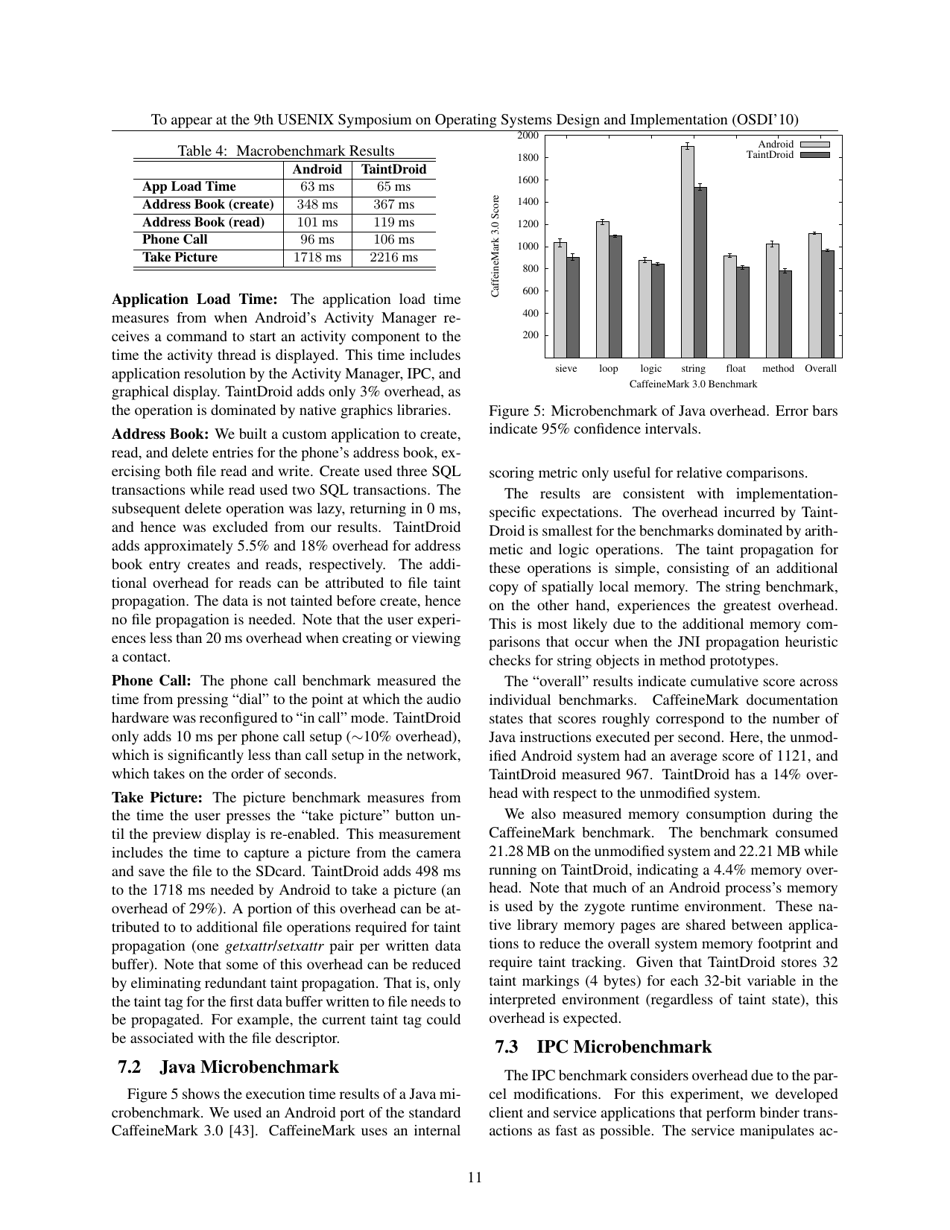 Taintdroid: an Information-Flow Tracking System for Realtime Privacy Monitoring on Smartphones - William Enck, Peter Gilbert, Byung-Gon Chun, Landon P. Cox, Jaeyeon Jung, Patrick Mcdaniel, Anmol N. Sheth, Page 11
