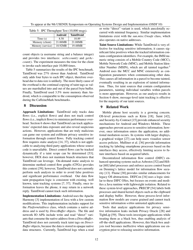 Taintdroid: an Information-Flow Tracking System for Realtime Privacy Monitoring on Smartphones - William Enck, Peter Gilbert, Byung-Gon Chun, Landon P. Cox, Jaeyeon Jung, Patrick Mcdaniel, Anmol N. Sheth, Page 12