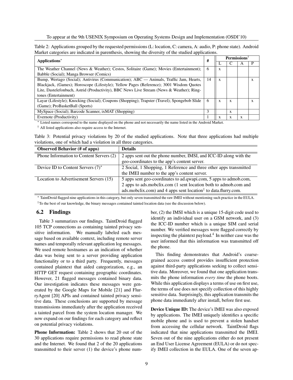 Taintdroid: an Information-Flow Tracking System for Realtime Privacy Monitoring on Smartphones - William Enck, Peter Gilbert, Byung-Gon Chun, Landon P. Cox, Jaeyeon Jung, Patrick Mcdaniel, Anmol N. Sheth, Page 9