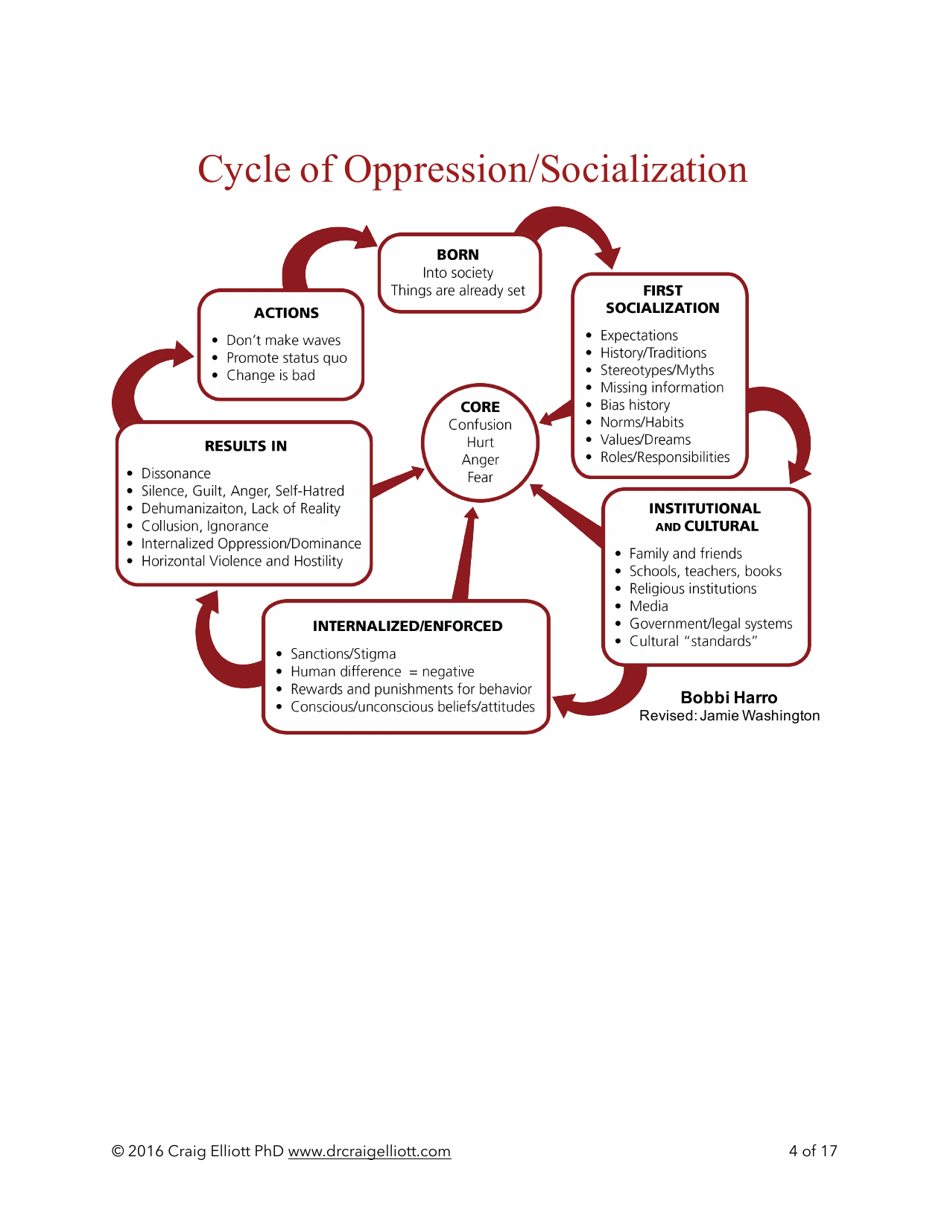 Tips for Creating Effective White Caucus Groups - Craig Elliott, Page 4