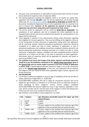 Nursing Officer Recruitment Common Eligibility Test (Norcet) 2020 - All India Institute of Medical Sciences - Delhi, India, Page 2