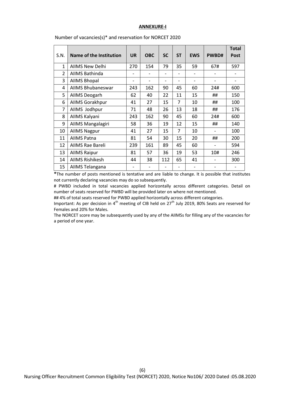 Nursing Officer Recruitment Common Eligibility Test (Norcet) 2020 - All India Institute of Medical Sciences - Delhi, India, Page 6