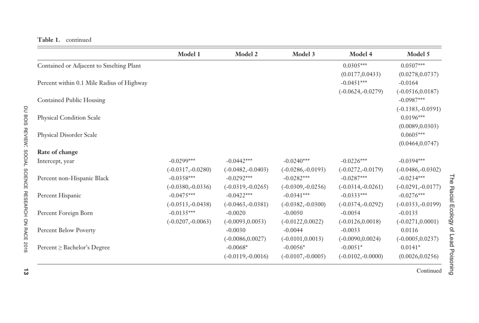 The Racial Ecology of Lead Poisoning: Toxic Inequality in Chicago Neighborhoods, 1995-2013 - Robert J. Sampson, Alix S. Winter, Page 13