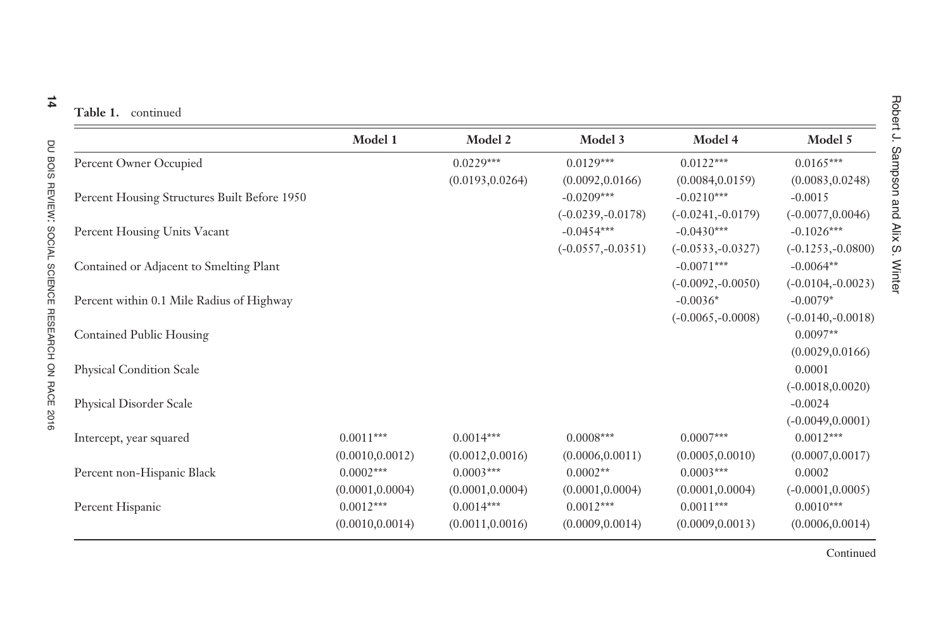 The Racial Ecology of Lead Poisoning: Toxic Inequality in Chicago Neighborhoods, 1995-2013 - Robert J. Sampson, Alix S. Winter, Page 14