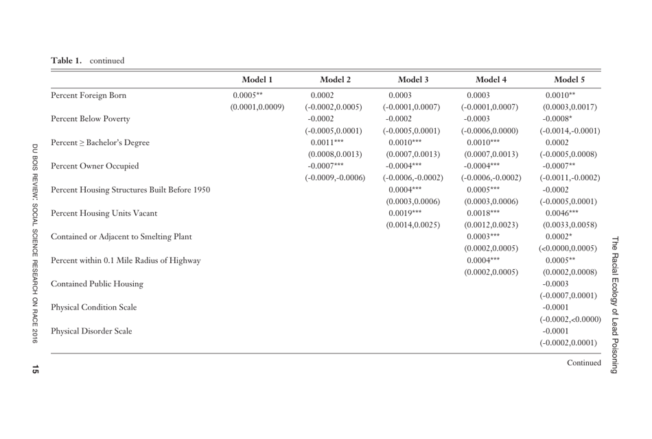 The Racial Ecology of Lead Poisoning: Toxic Inequality in Chicago Neighborhoods, 1995-2013 - Robert J. Sampson, Alix S. Winter, Page 15