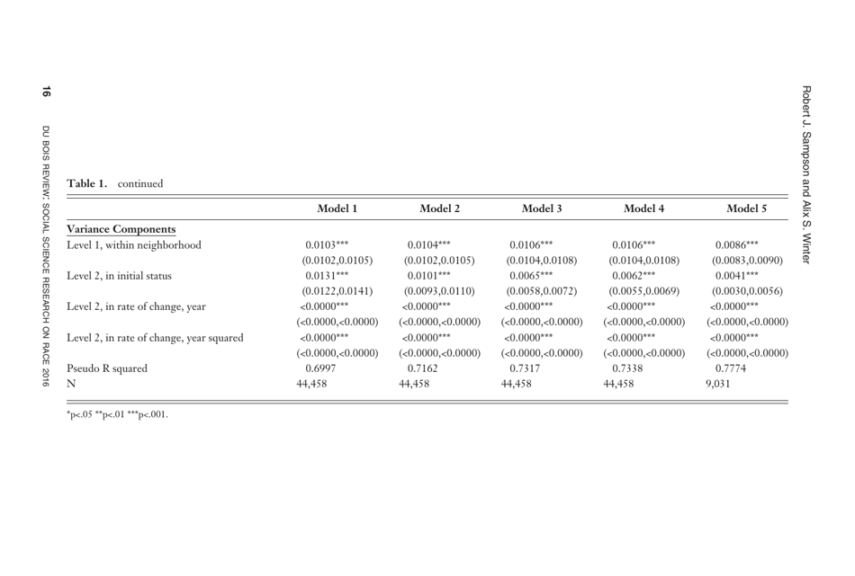 The Racial Ecology of Lead Poisoning: Toxic Inequality in Chicago Neighborhoods, 1995-2013 - Robert J. Sampson, Alix S. Winter, Page 16