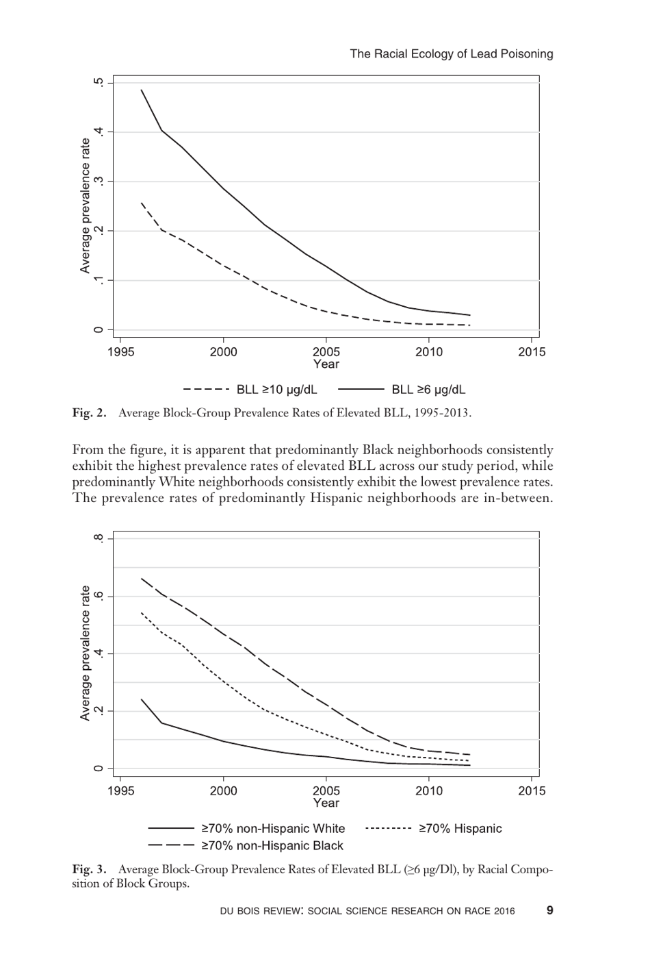 The Racial Ecology of Lead Poisoning: Toxic Inequality in Chicago Neighborhoods, 1995-2013 - Robert J. Sampson, Alix S. Winter, Page 9